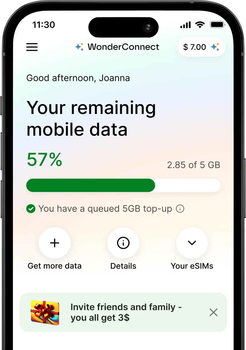 Smartphone screen showing the WonderConnect app with mobile data usage at 57%. A 5GB top-up is queued, and options like ‘Get more data’ and ‘Your eSIMs’ are visible.
