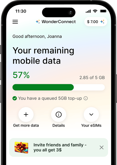 Smartphone screen showing the WonderConnect app with mobile data usage at 57%. A 5GB top-up is queued, and options like ‘Get more data’ and ‘Your eSIMs’ are visible.